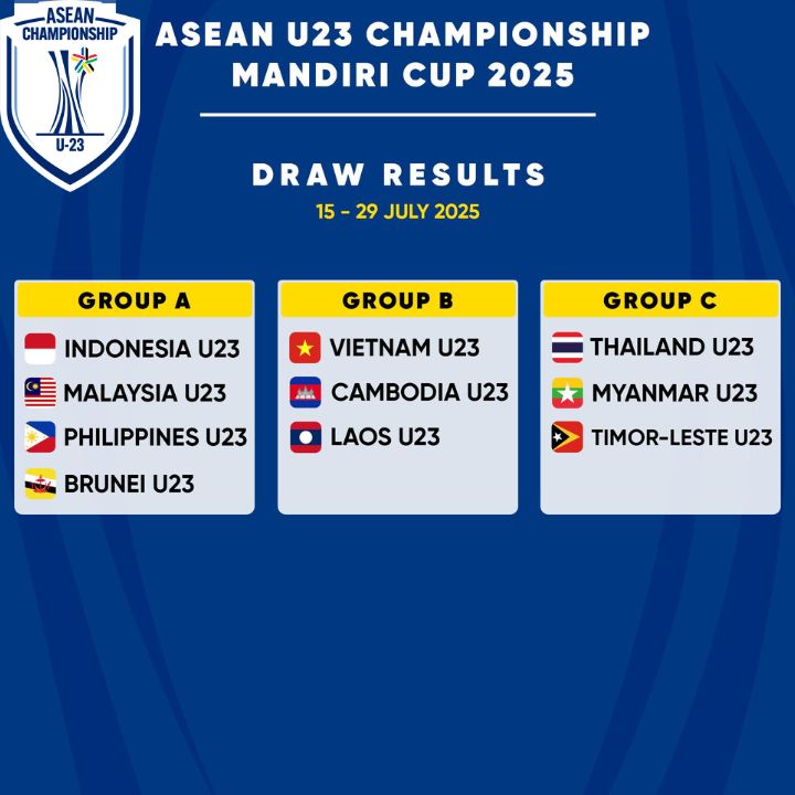 Piala AFF U-23 2025